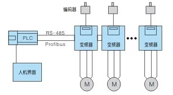 纸箱印刷开槽机系统控制方案