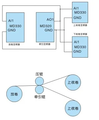 分切机张力控制系统方案