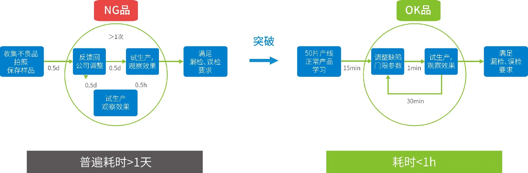 API点灯画面检测方案