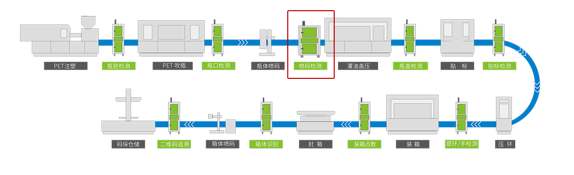 灌装解决方案-喷码