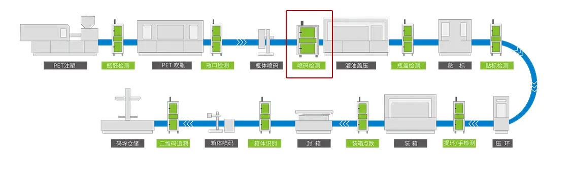 灌装解决方案-喷码