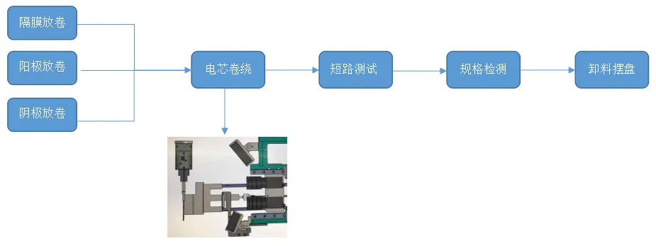 小型方形卷绕机视觉检测方案