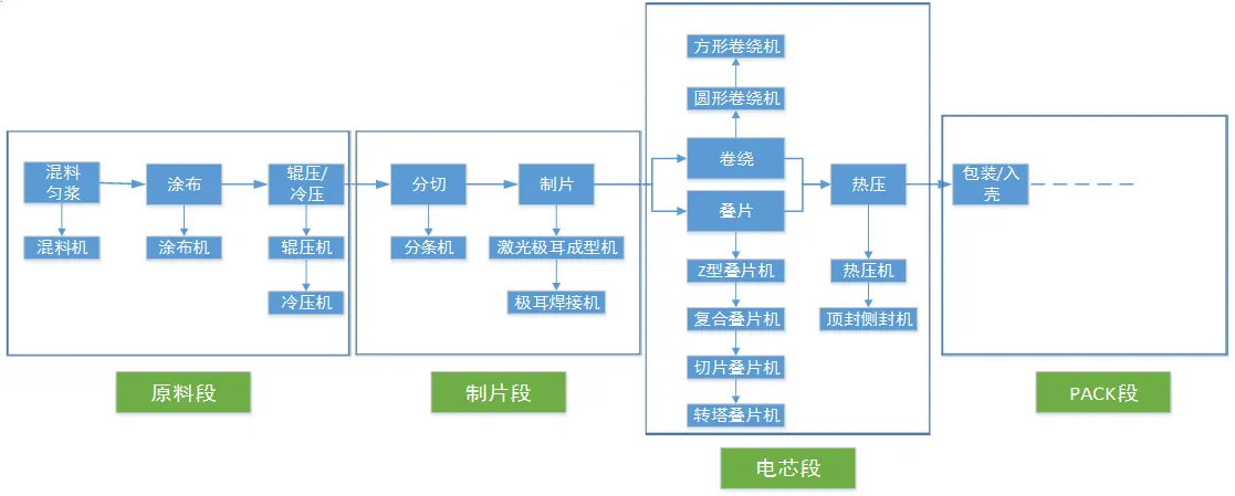 圆形卷绕机项目检测方案
