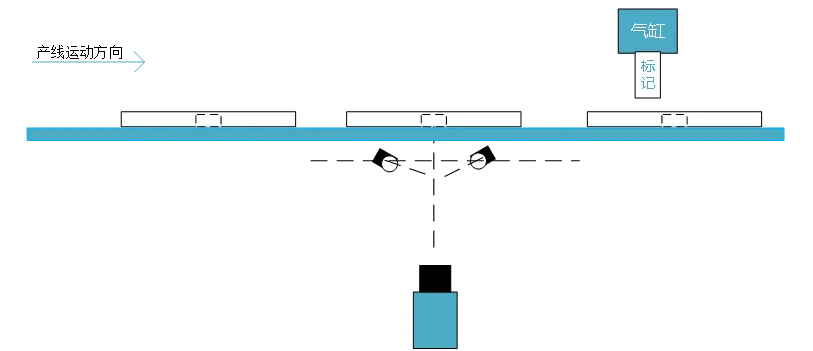 底标检测解决方案