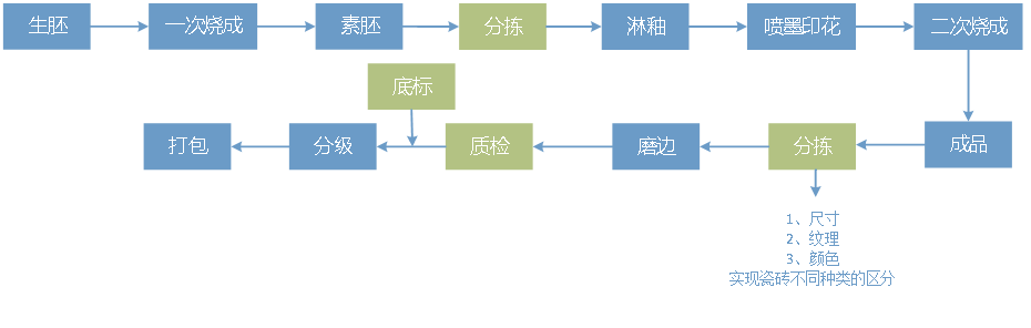 陶瓷窑尾分拣视觉检测方案