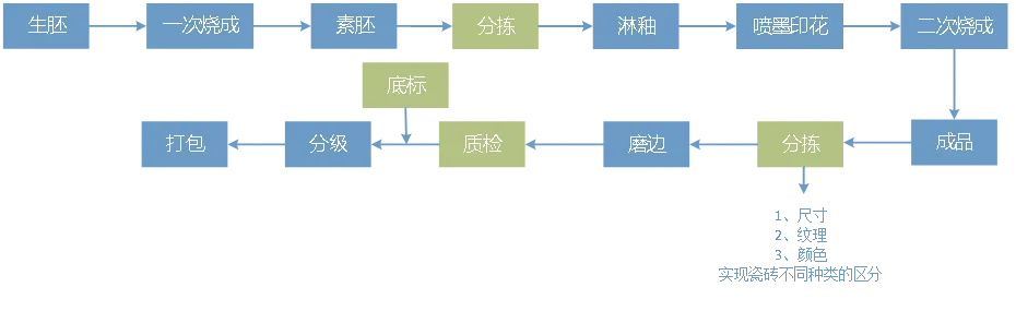 陶瓷窑尾分拣视觉检测方案