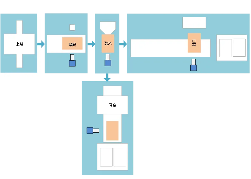 大米包装检测方案