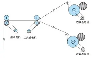 吹膜机摩擦收卷系统控制方案
