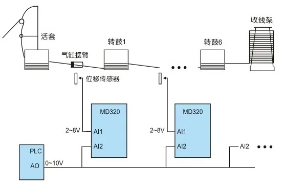 直进式拉丝机系统解决方案
