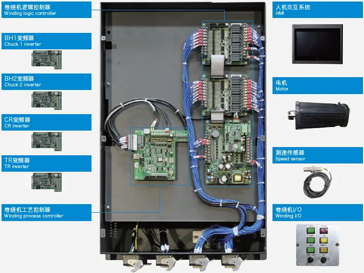 高速卷绕机电控系统
