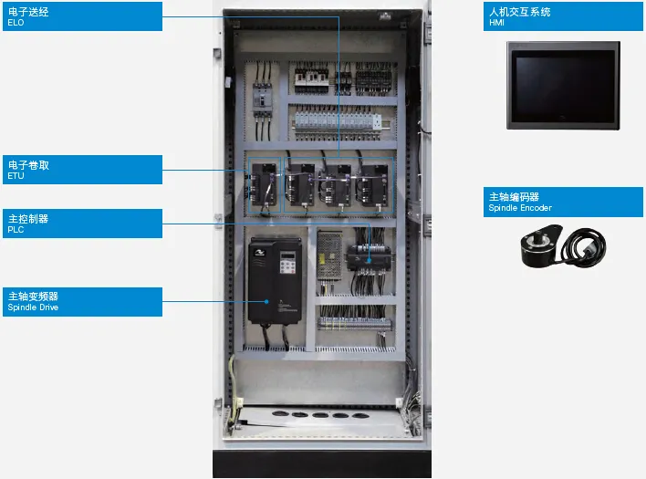 双针床经编机电控系统