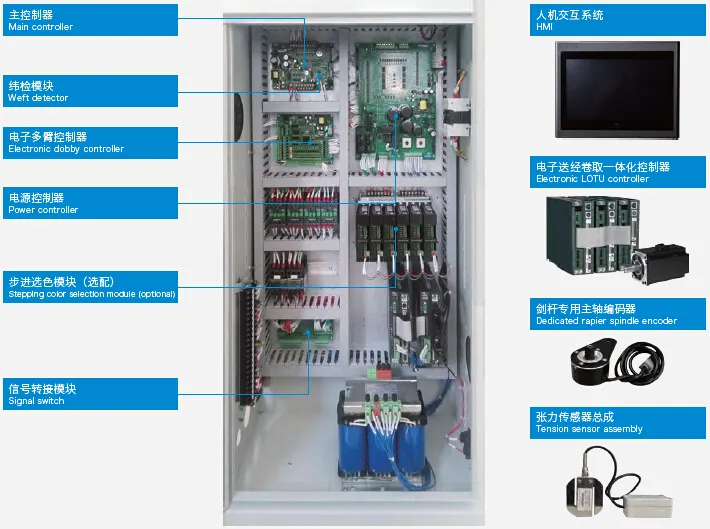 模块化高速剑杆织机电控系统