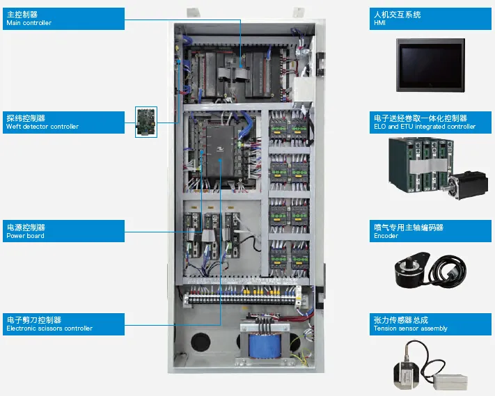 模块化高速喷气织机电控系统
