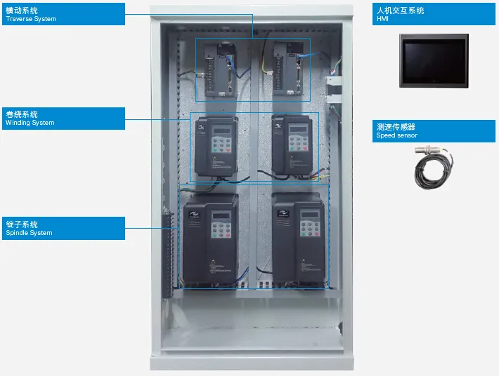 倍捻机系统解决方案