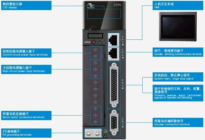 电子成型专用一体化伺服系统