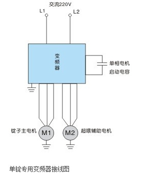 络筒机系统控制方案