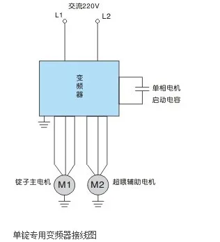 络筒机系统控制方案